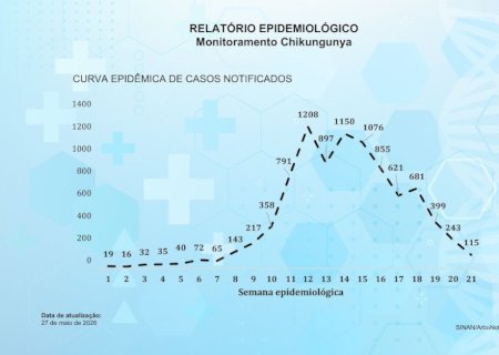 Prefeito revoga decreto de calamidade em saúde pública, mas emergência continua